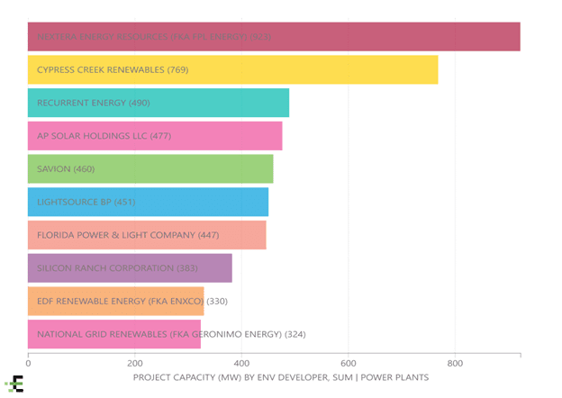 The Best Guide To New Study Ranks San Antonio The No. 5 City For Solar Energy In The U.s.