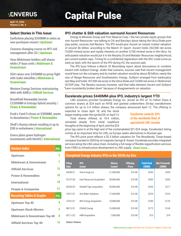 april_2022_capital_pulse_report