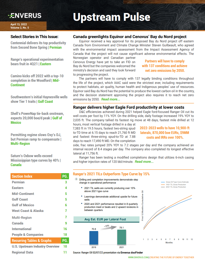 april_13_2022_upstream_pulse_report