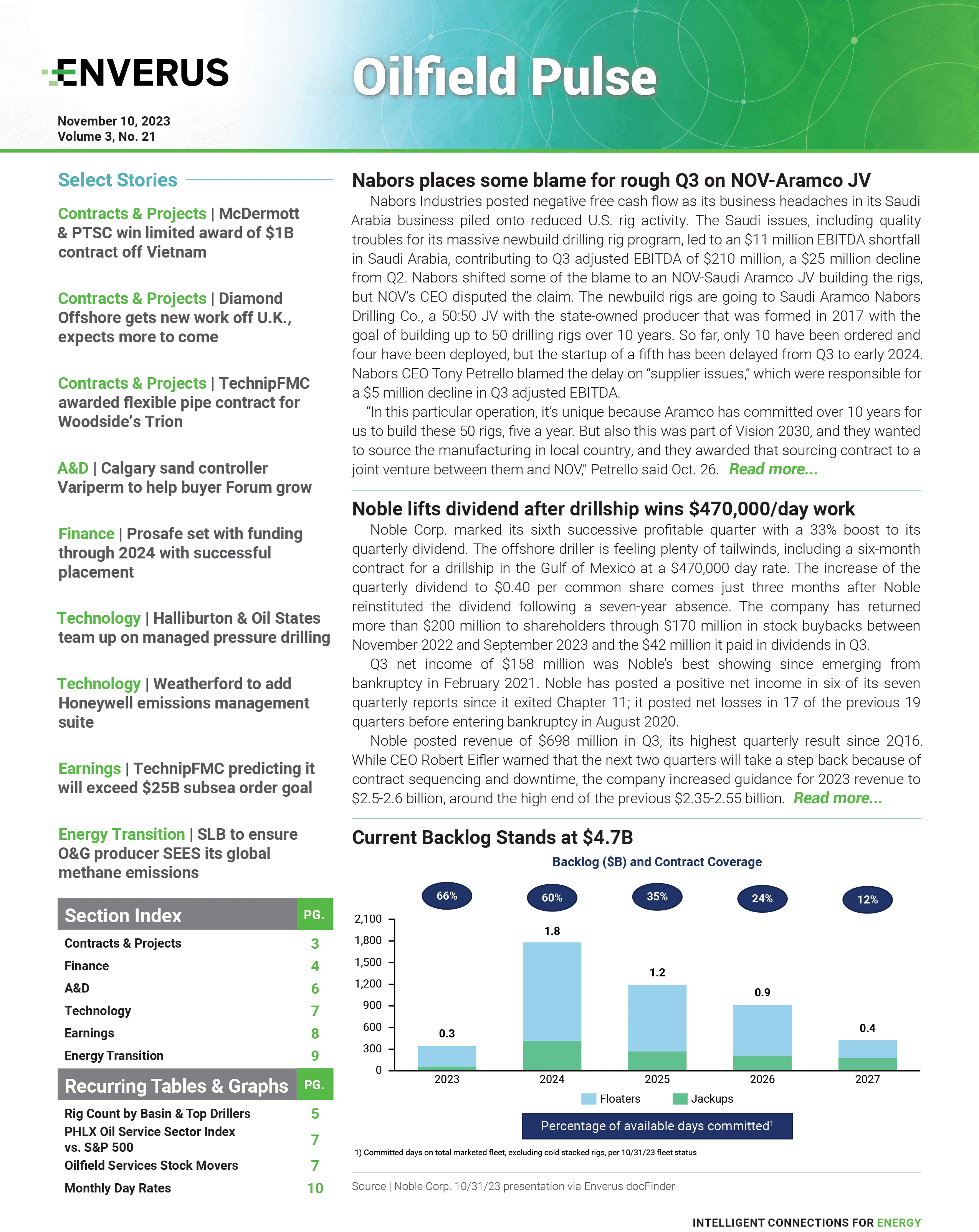 oilfield-pulse-report-2023