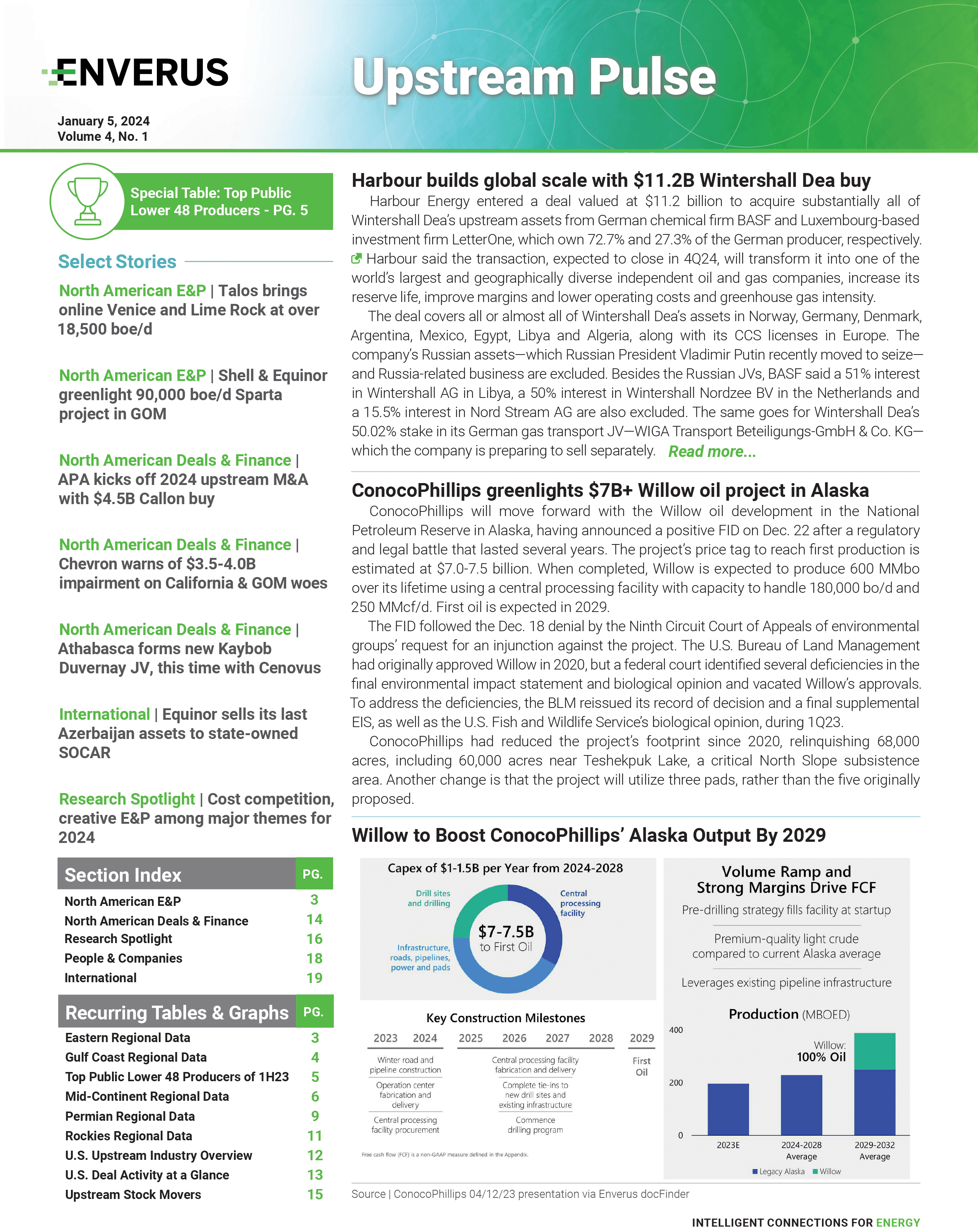 operator-upstream-pulse-report-jan-2024