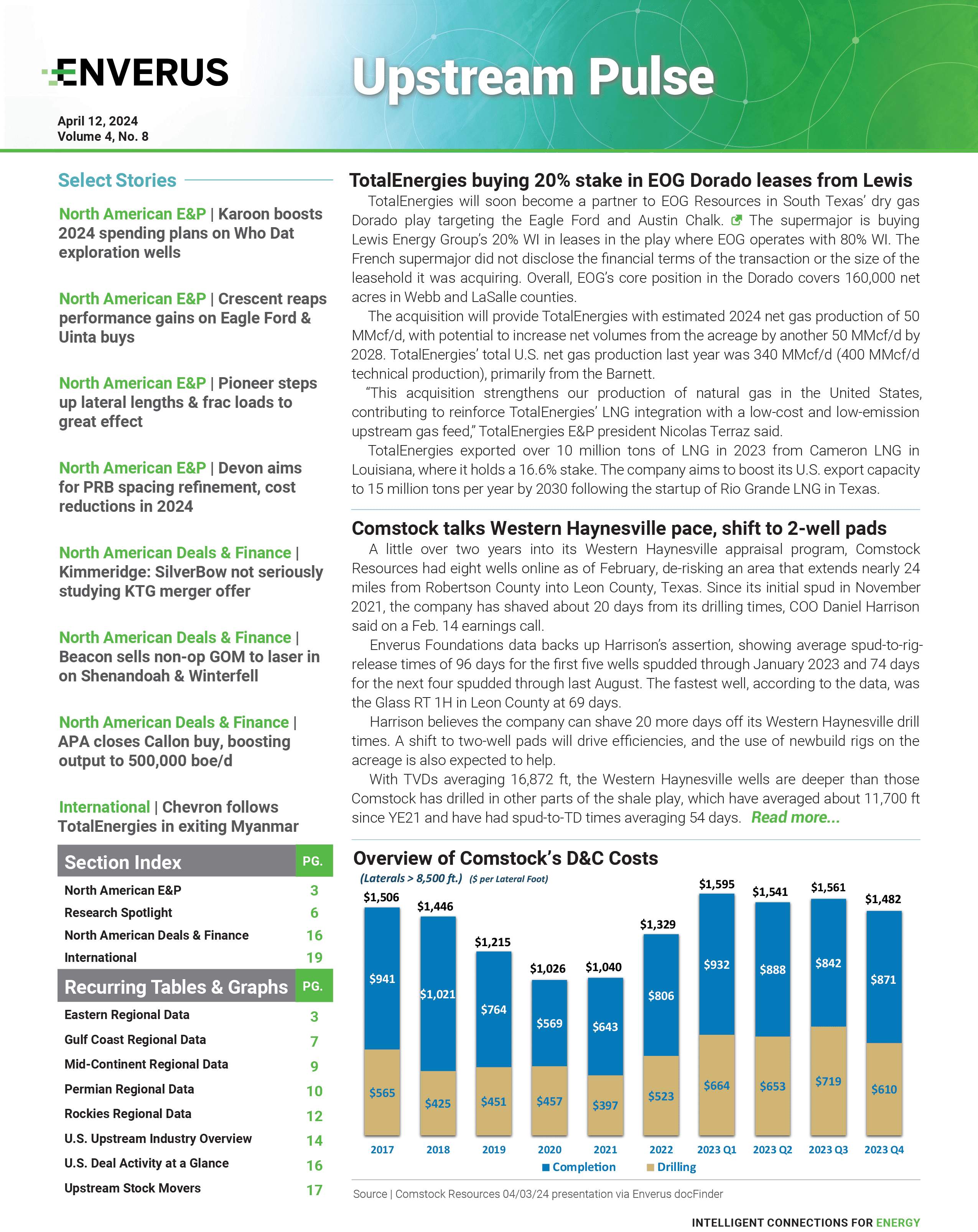 upstream-pulse-report-april-2024