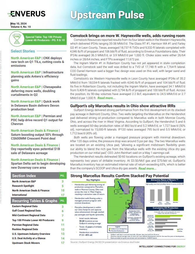 upstream-pulse-top-100-private-lower-producers