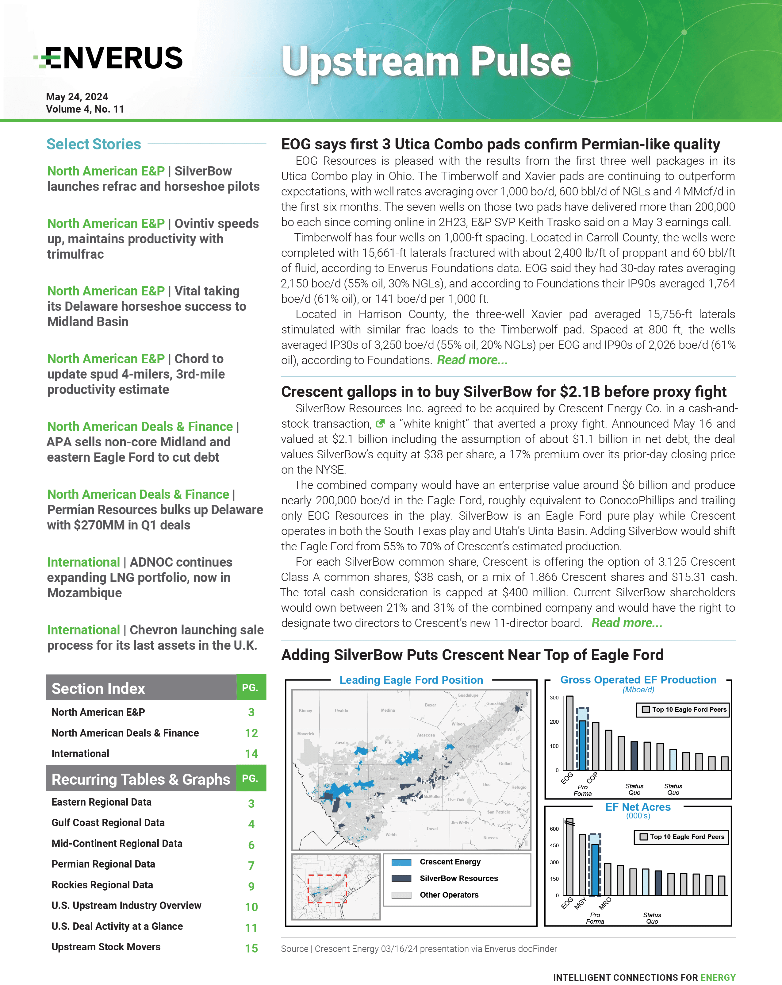 upstream-pulse-report-may-2024