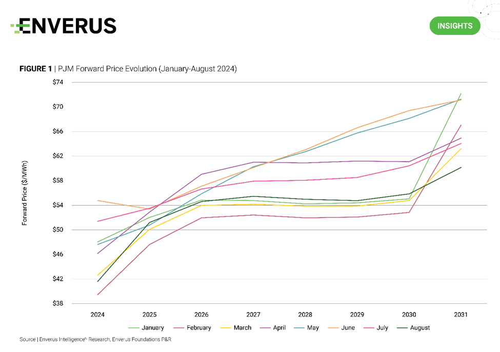 Orders forwardx price