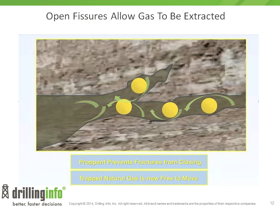 Fissures_Proppant