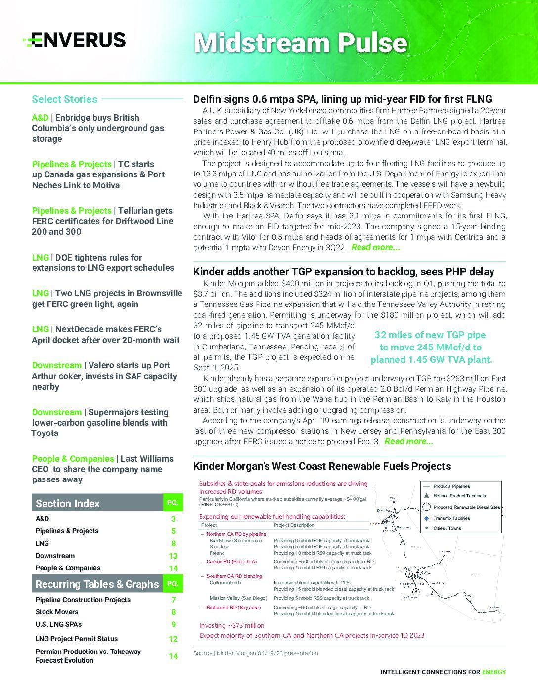 midstrea-report-may-23