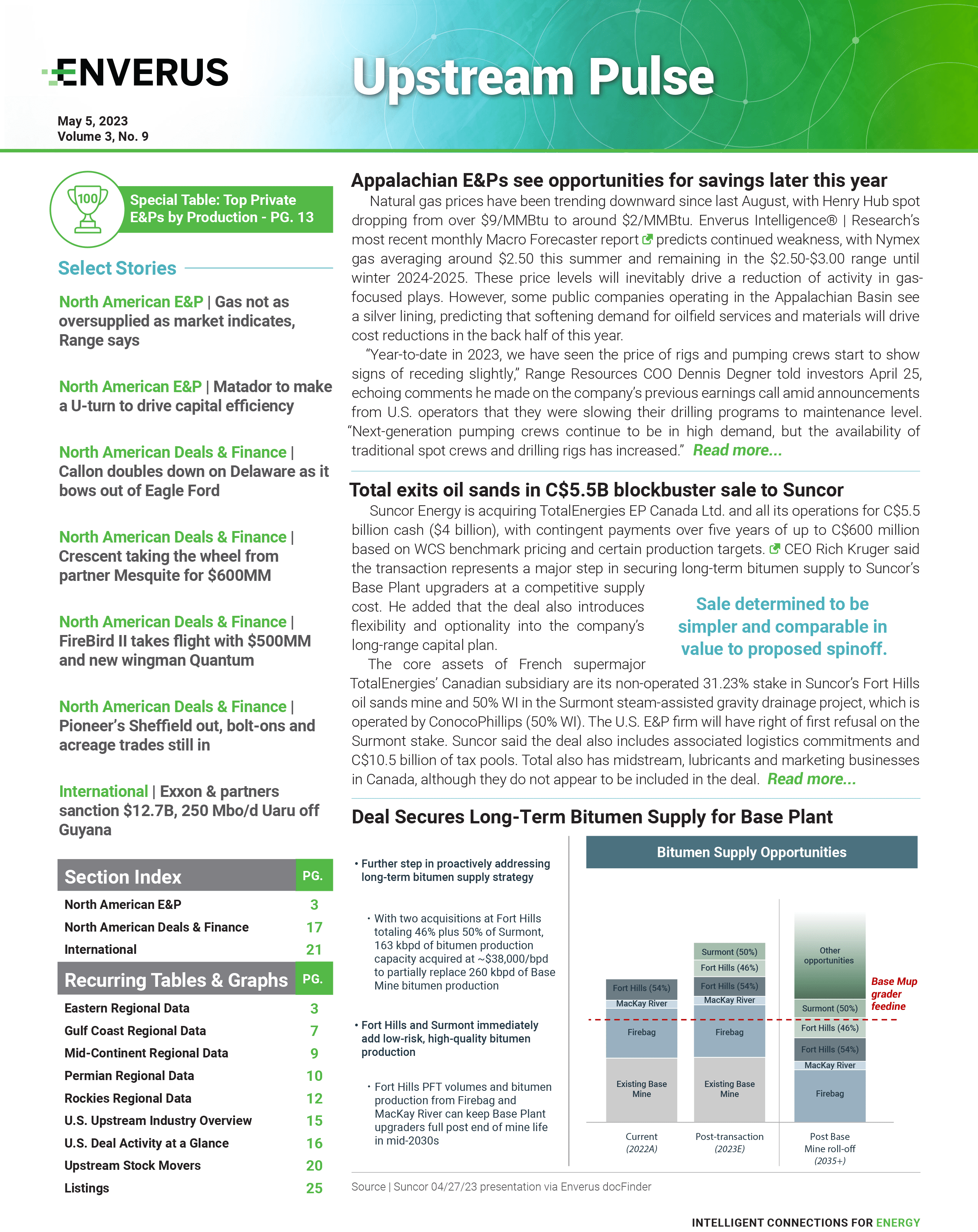 upstream-pulse-report-may-2023