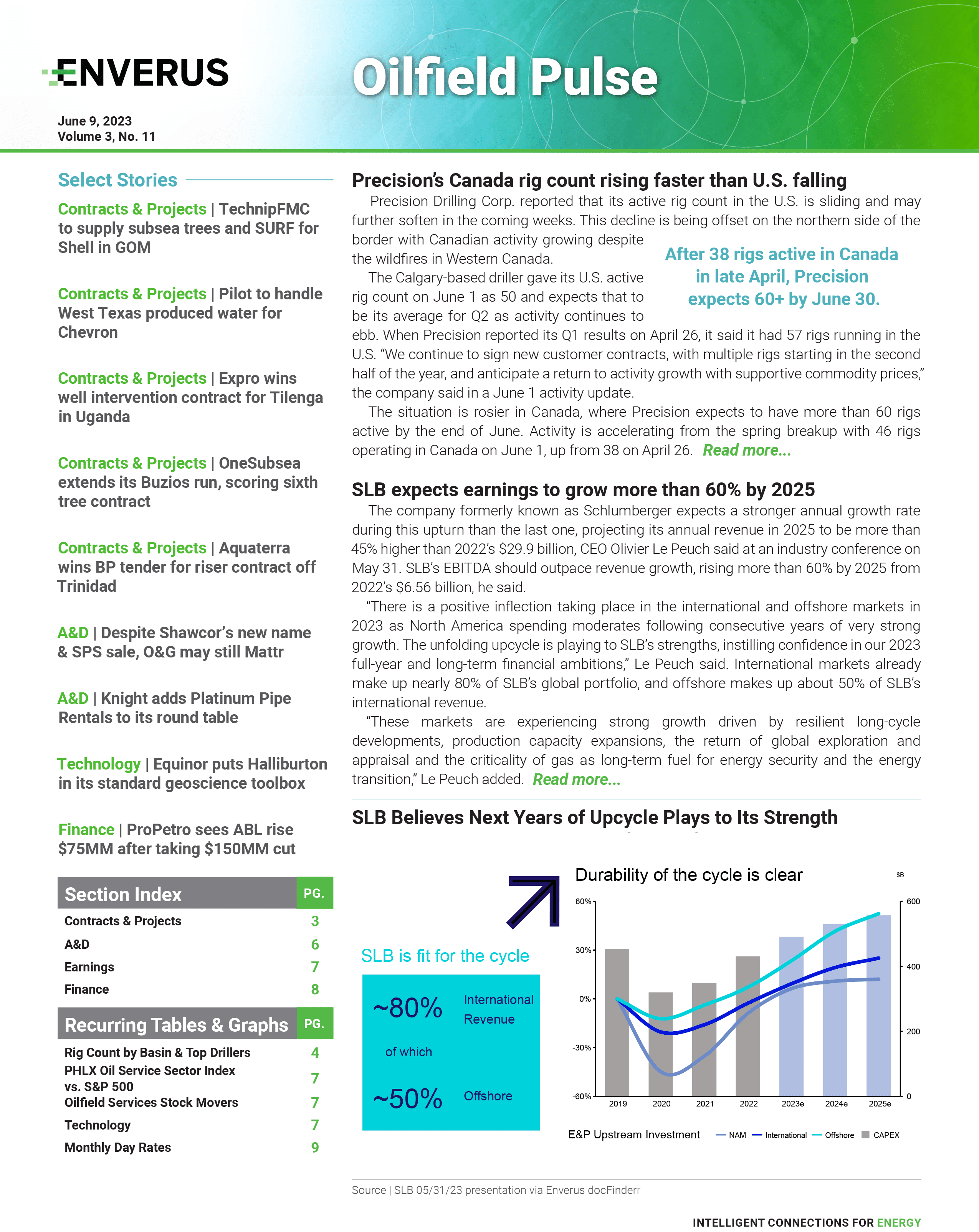 ofs-oilfield-pulse-report-june-2023