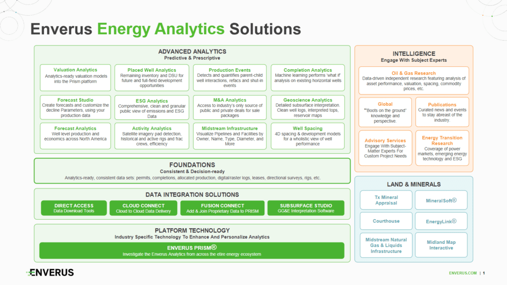 enverus-energy-analytics