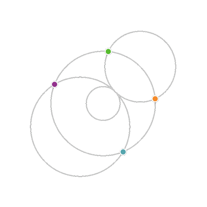 GenAI Image