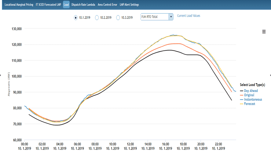 pjm-load-forecast-chart